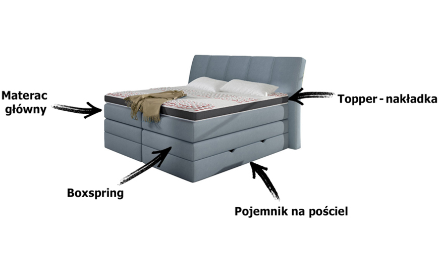 łóżko kontynentalne