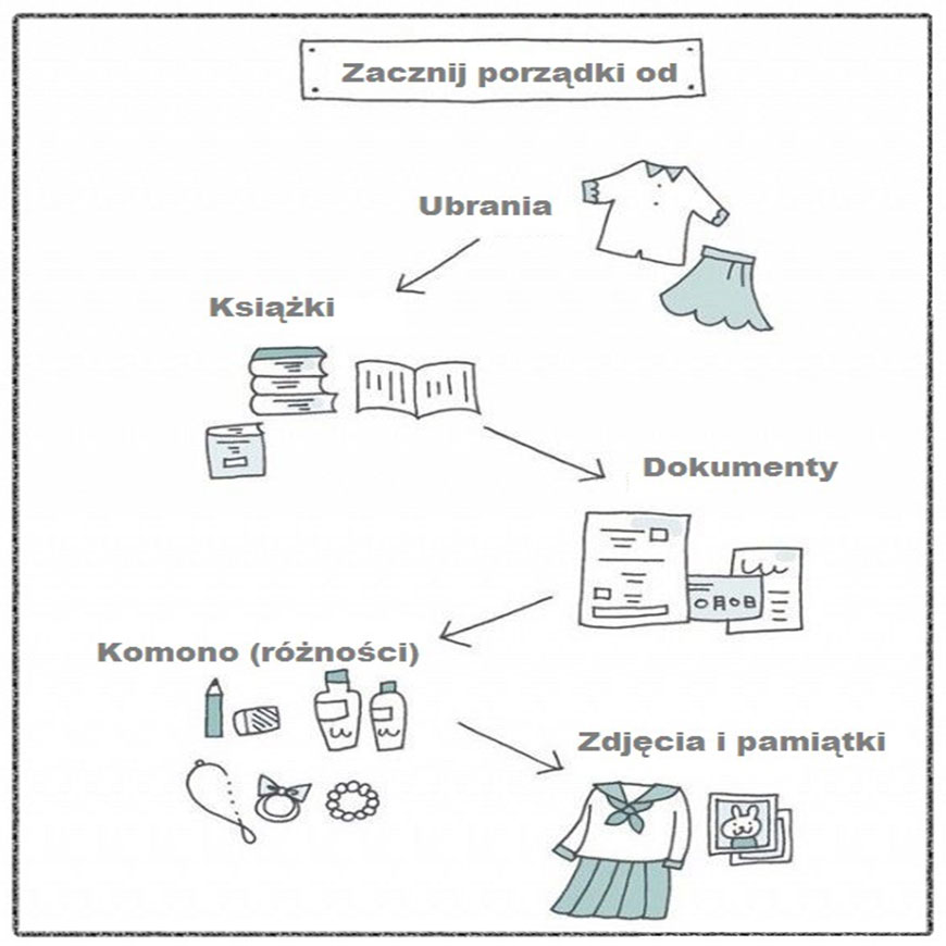 konmari
